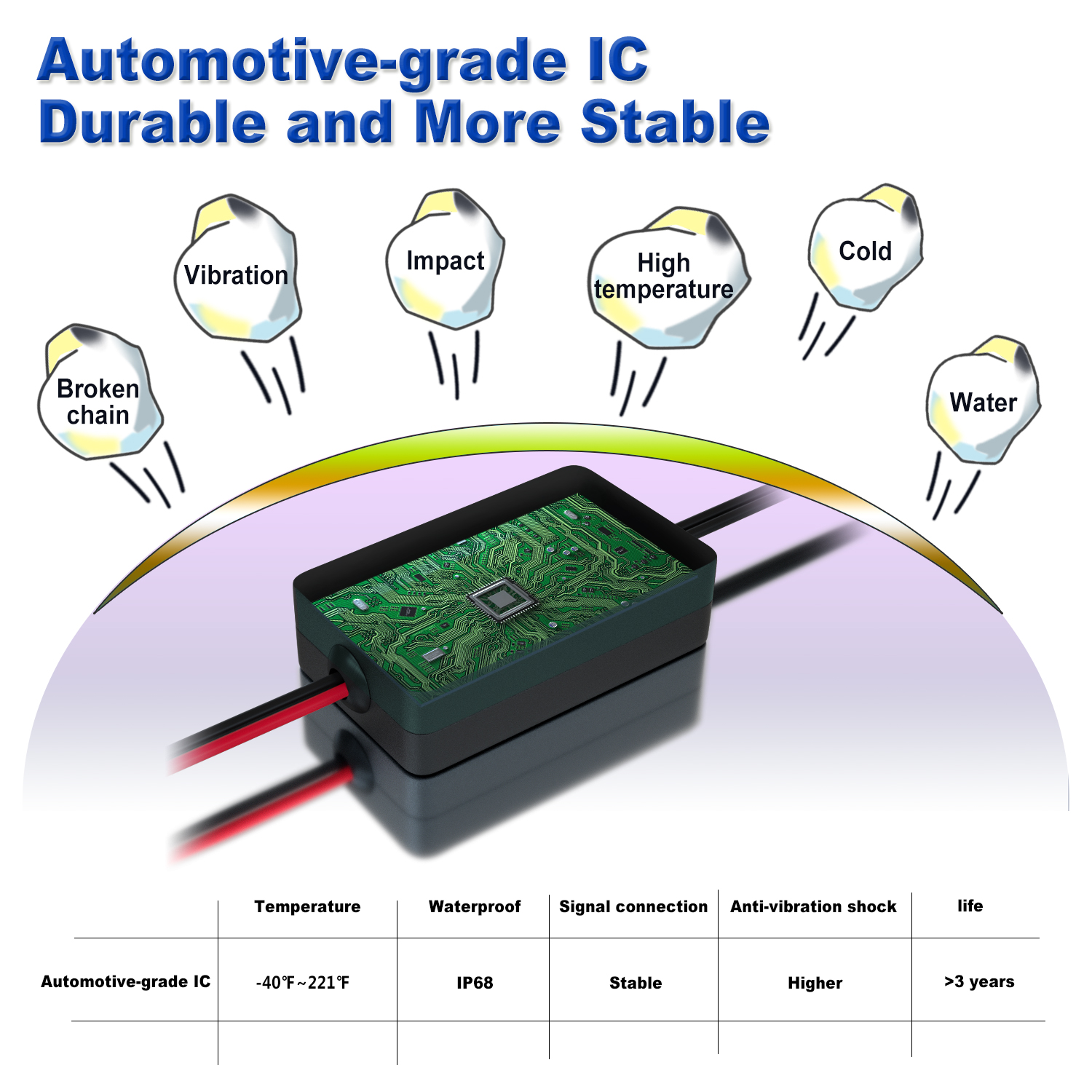 RGB Car Underglow Strip Lights - Led El Wire incelemesi ve fiyatı